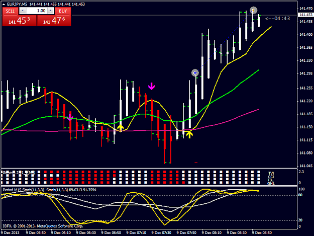 Click to Enlarge

Name: eurjpym5.png
Size: 38 KB