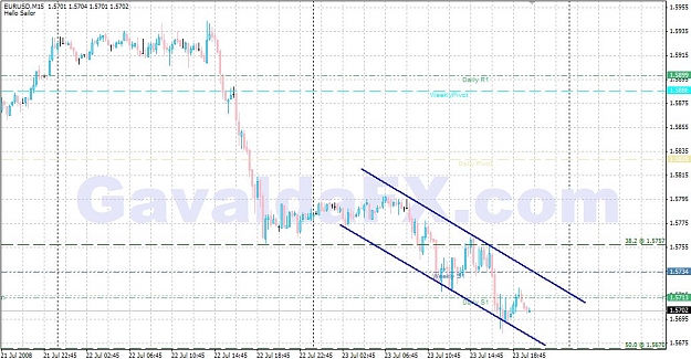 Click to Enlarge

Name: eurusd-23-07-08--1720.jpg
Size: 119 KB