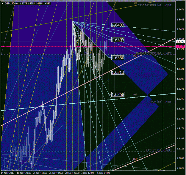 Click to Enlarge

Name: gbpusd.gif
Size: 86 KB
