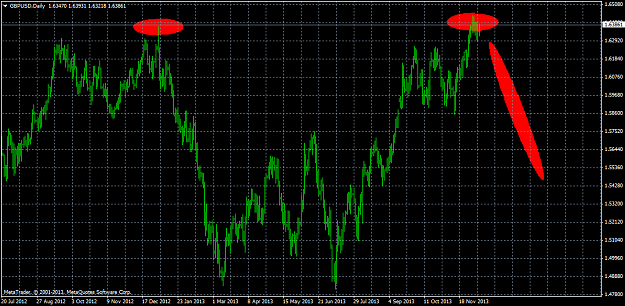 Click to Enlarge

Name: gbpusddaily.png
Size: 45 KB
