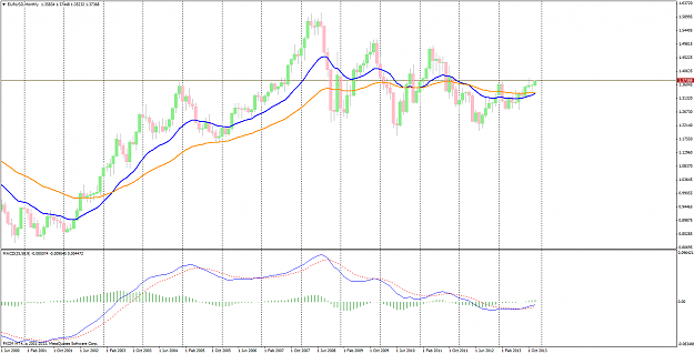 Click to Enlarge

Name: eurusdmonthly.png
Size: 60 KB