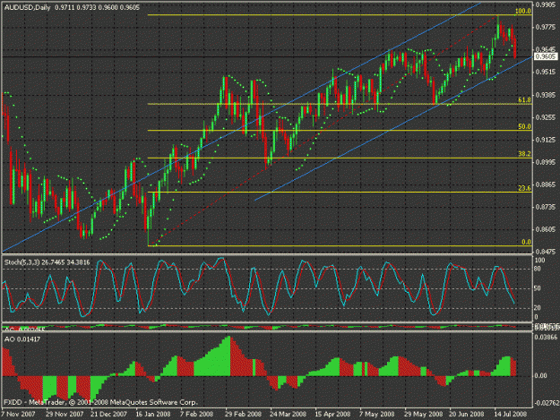 Click to Enlarge

Name: audusd 23.07.2008.gif
Size: 28 KB