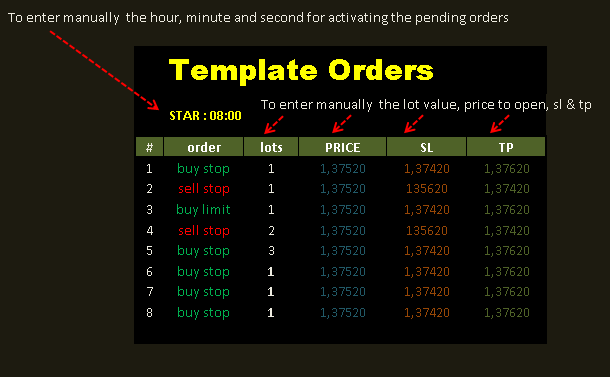 Stop and limit orders forex factory non investing schmitt trigger calculator for fractions