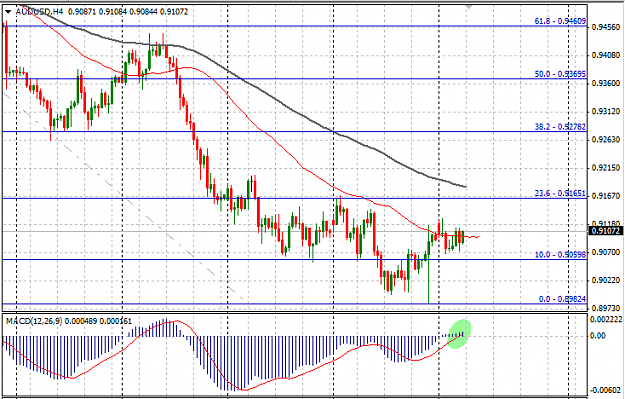 Click to Enlarge

Name: AUDUSD.png
Size: 30 KB