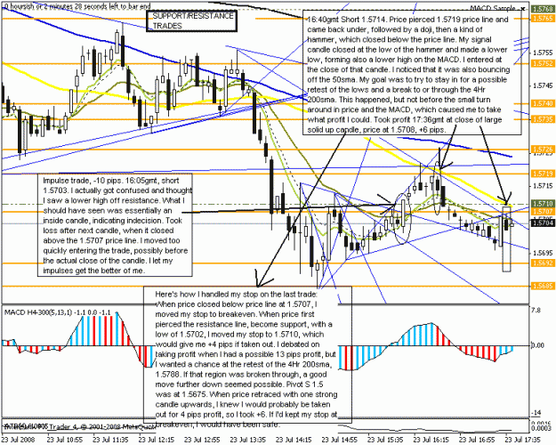Click to Enlarge

Name: eurusd 5min s-r  23july2008.gif
Size: 32 KB