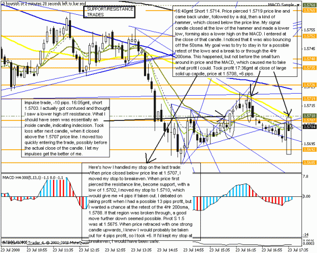 Click to Enlarge

Name: eurusd 5min s-r  23july2008.gif
Size: 32 KB