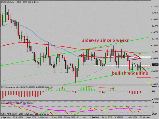 Click to Enlarge

Name: euraud.gif
Size: 18 KB