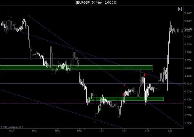 Click to Enlarge

Name: $EURGBP (60 Min)  12_6_2013.jpg
Size: 68 KB