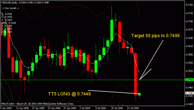 Click to Enlarge

Name: nzdusd.gif
Size: 14 KB