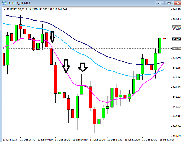 Click to Enlarge

Name: eurjpy 3 touches.png
Size: 25 KB