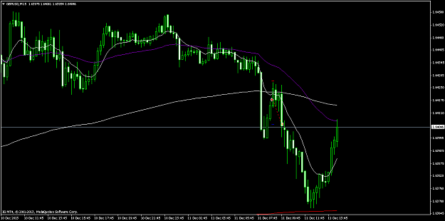 Click to Enlarge

Name: gbpusdm15-11-12.png
Size: 15 KB