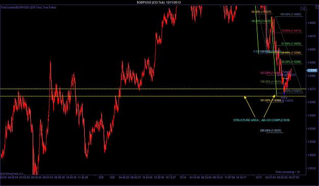 Click to Enlarge

Name: $GBPUSD (233 Tick)  12_11_2013.jpg
Size: 148 KB