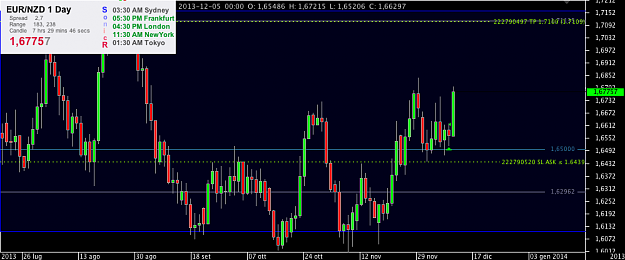 Click to Enlarge

Name: Chart_EUR_NZD_Daily_snapshot.png
Size: 35 KB
