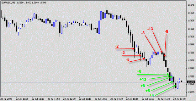 Click to Enlarge

Name: 20080722_EURUSD1_M5.gif
Size: 16 KB