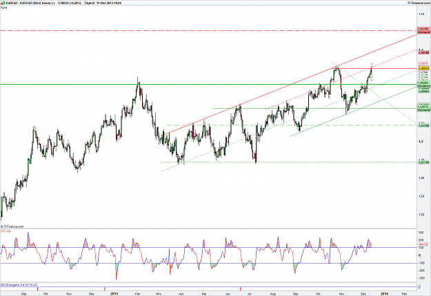 Click to Enlarge

Name: USD daily).png
Size: 85 KB