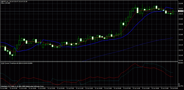 Click to Enlarge

Name: mt4_chart.gif
Size: 31 KB