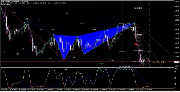 Click to Enlarge

Name: Eur_USD_H1 bearish 8am 23jul.jpg
Size: 125 KB
