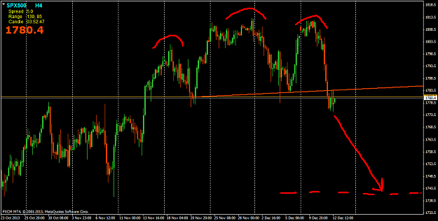 Click to Enlarge

Name: spx500h4.png
Size: 43 KB