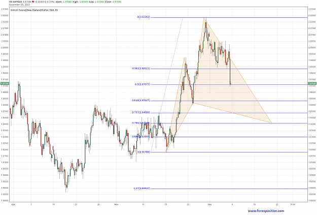 Click to Enlarge

Name: GBPNZD 4hr.png
Size: 117 KB