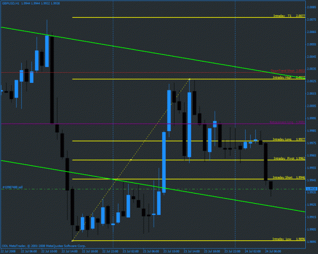 Click to Enlarge

Name: gbpusd1.gif
Size: 26 KB