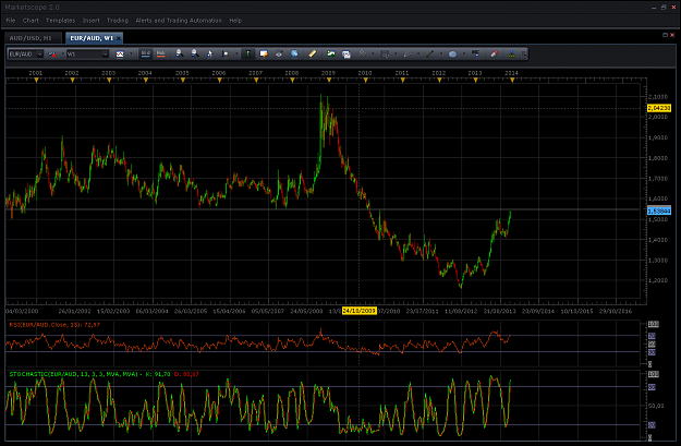 Click to Enlarge

Name: EURAUD1.PNG
Size: 97 KB