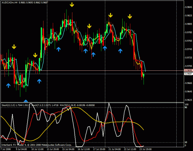 Click to Enlarge

Name: audcad - 0724.gif
Size: 27 KB