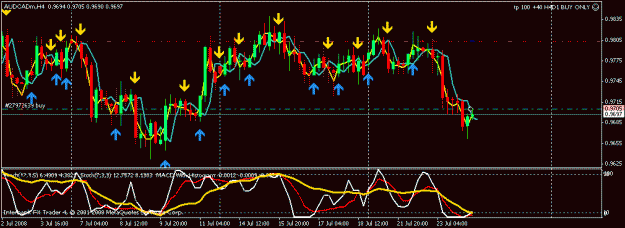 Click to Enlarge

Name: aud cad.gif
Size: 18 KB