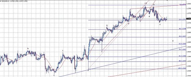Click to Enlarge

Name: Eur-Usd - H1 - 13.12.2013.jpg
Size: 313 KB