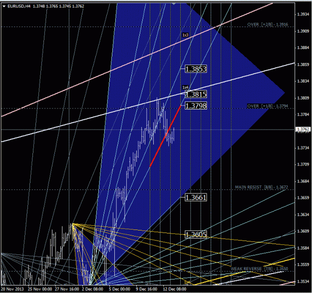 Click to Enlarge

Name: eurusd.gif
Size: 51 KB