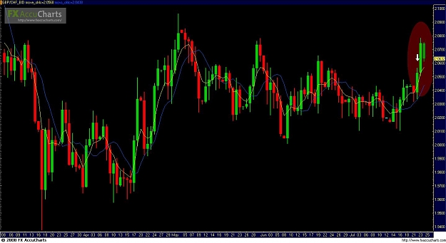 Click to Enlarge

Name: GBPCHF Daily.JPG
Size: 115 KB