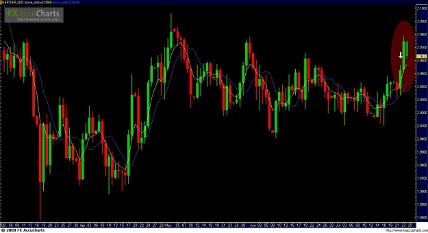 Click to Enlarge

Name: GBPCHF Daily.JPG
Size: 115 KB