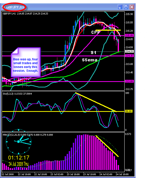 Click to Enlarge

Name: Wednesday overnight chart.png
Size: 35 KB