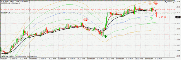 Click to Enlarge

Name: 1032436_chart_EURCHF.gif
Size: 30 KB