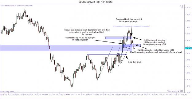 Click to Enlarge

Name: $EURUSD (233 Tick)  13_12_2013Exptectations.jpg
Size: 100 KB