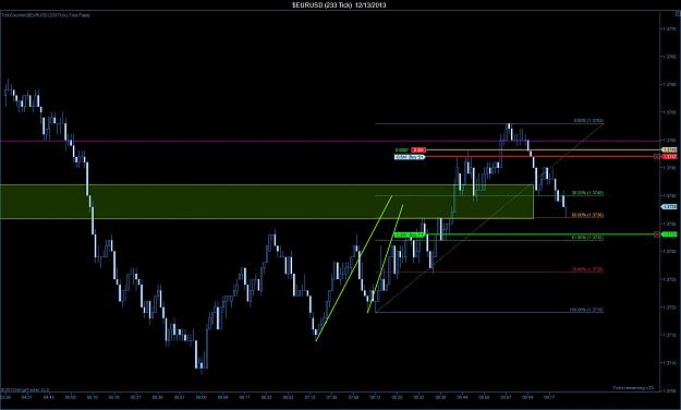 Click to Enlarge

Name: $EURUSD (233 Tick)  12_13_2013 Update Short.jpg
Size: 128 KB