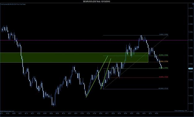 Click to Enlarge

Name: $EURUSD (233 Tick)  12_13_2013 Update Short 1.jpg
Size: 119 KB