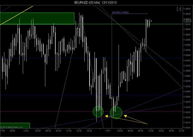 Click to Enlarge

Name: $EURNZD (30 Min)  12_11_2013.jpg
Size: 83 KB
