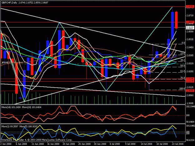 Click to Enlarge

Name: gbp chf daily 2.gif
Size: 27 KB