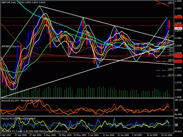 Click to Enlarge

Name: gbp chf daily 3.gif
Size: 31 KB