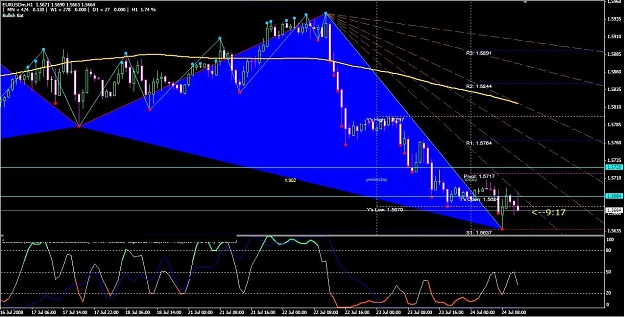 Click to Enlarge

Name: Eur_USD_H1 bullish gentley 8pm 24jul.jpg
Size: 132 KB