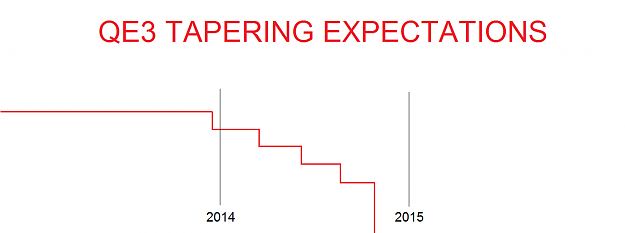 Click to Enlarge

Name: Tapering expectations-1x.png
Size: 12 KB