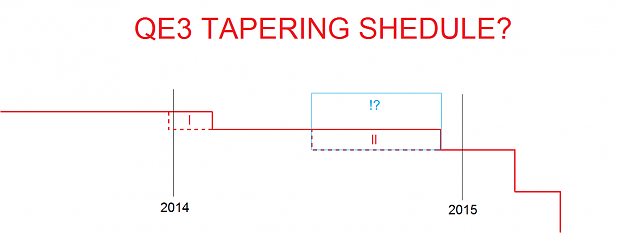 Click to Enlarge

Name: Tapering shedule-1yy.png
Size: 12 KB