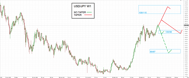 Click to Enlarge

Name: UsdJpy W1-yy.png
Size: 63 KB