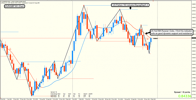 Click to Enlarge

Name: 15th Dec 13 EUR:GBP W1 Chart.png
Size: 130 KB