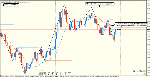 Click to Enlarge

Name: 15th Dec 13 EUR:GBP W1 Chart.png
Size: 130 KB