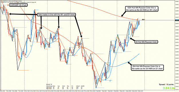 Click to Enlarge

Name: 15th Dec 13 EUR:GBP H4 Chart.png
Size: 187 KB