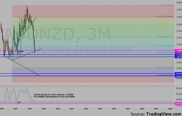 Click to Enlarge

Name: audnzd3month.jpg
Size: 97 KB
