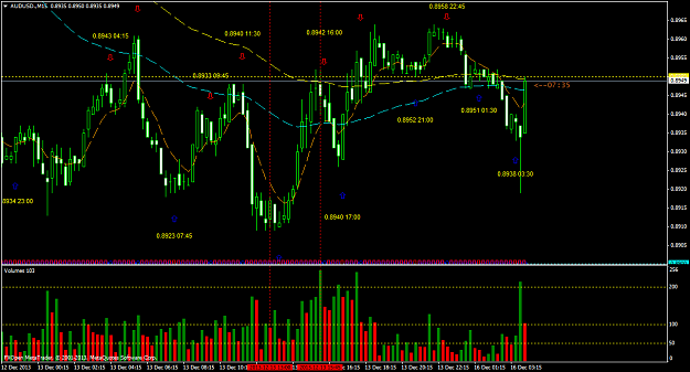 Click to Enlarge

Name: audusd-m15-fxopen-investments-inc.png
Size: 61 KB