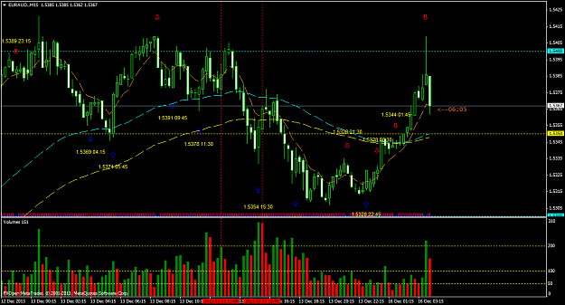 Click to Enlarge

Name: euraud-m15-fxopen-investments-inc.png
Size: 60 KB