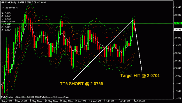 Click to Enlarge

Name: gbpchf.gif
Size: 17 KB